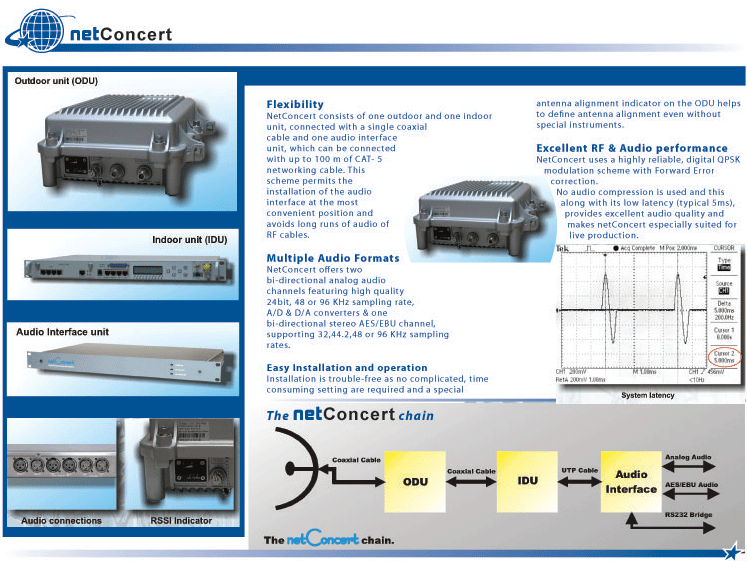netconcert